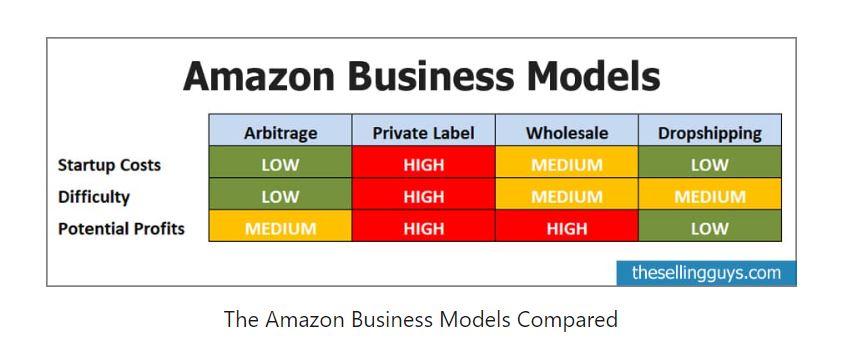 The Amazon business models compared