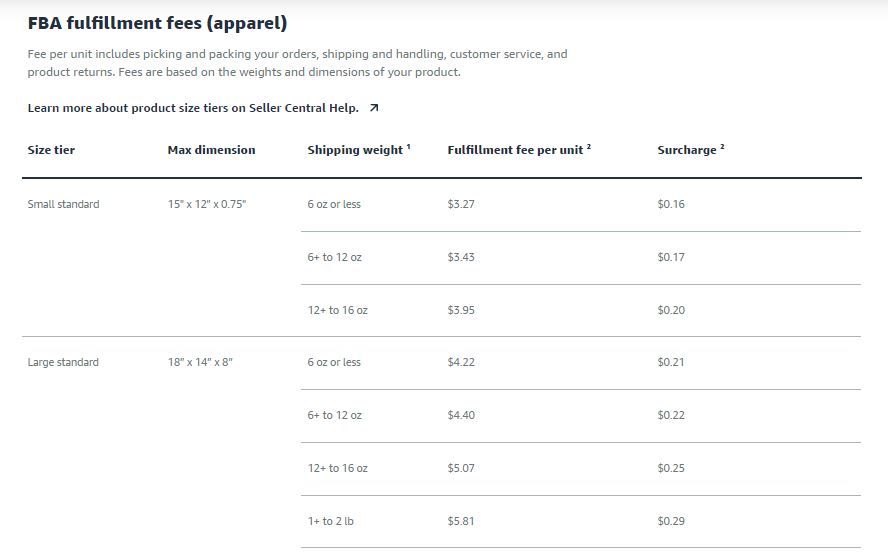 FBA fulfillment fees (apparel)