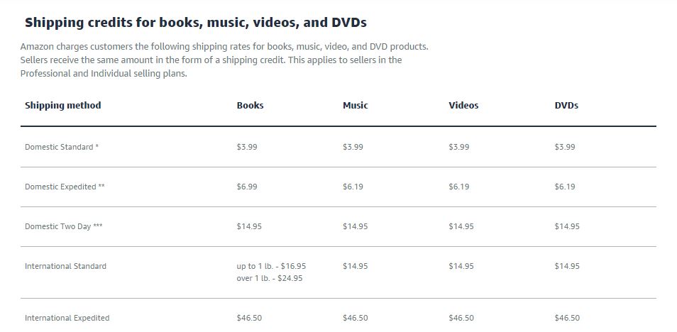 Shipping rates