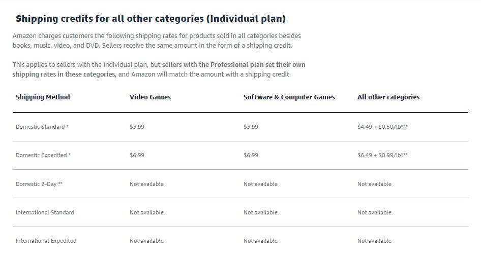 Shipping rates