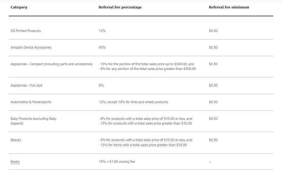 Amazon’s referral fees