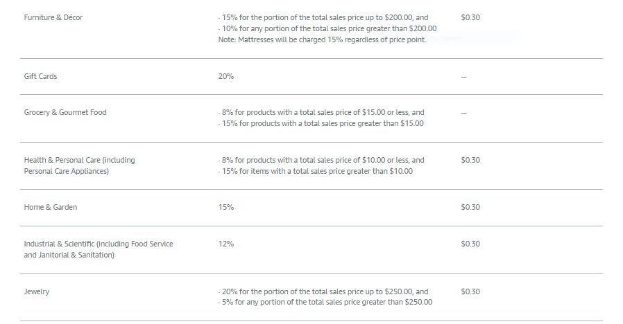 Amazon’s referral fees