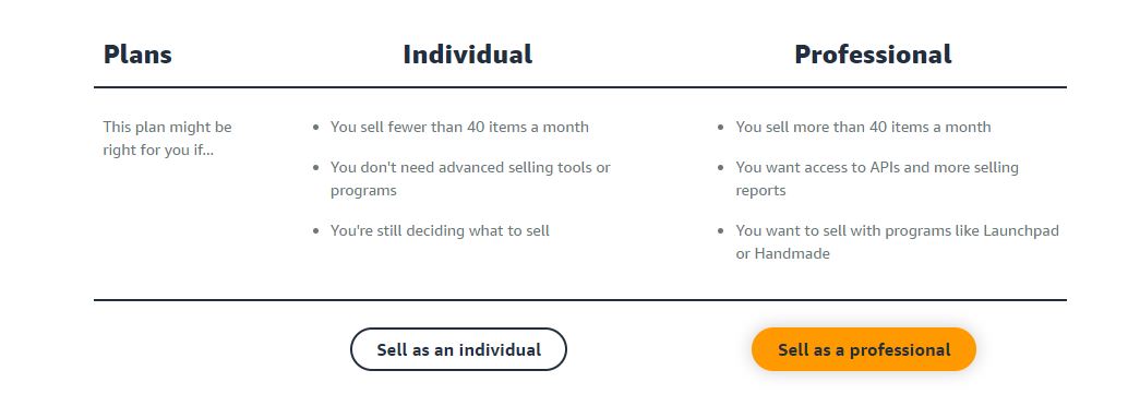 The difference between Individual and Professional selling plans 