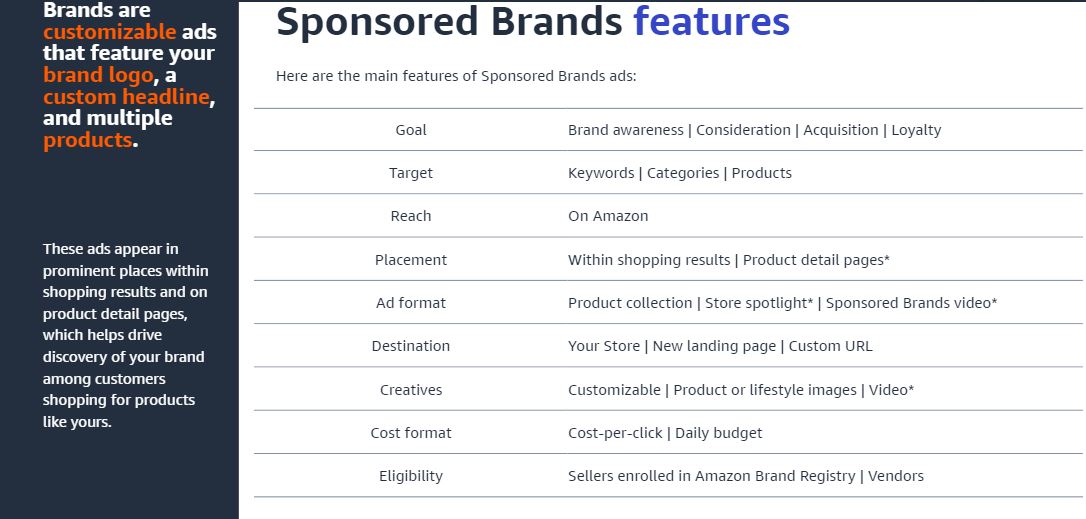 Sponsored Brand ads - features