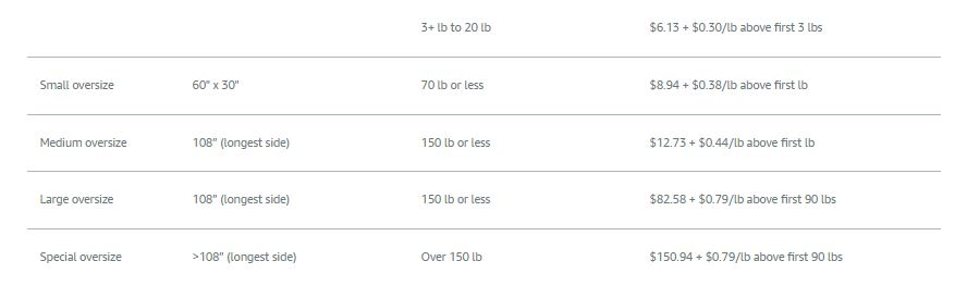 FBA fulfillment fees