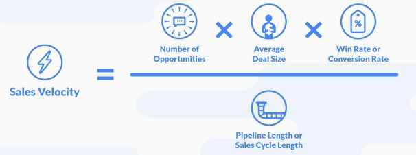 Sales velocity formula