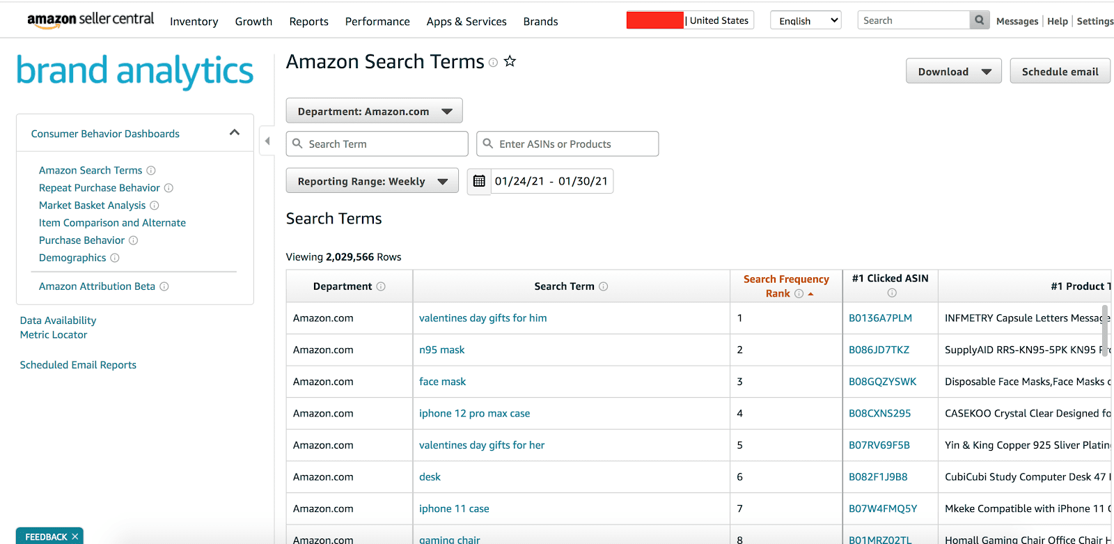 Amazon Brand Analytics 