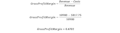 amazon profit margin