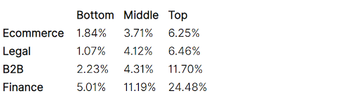 amazon conversion rate