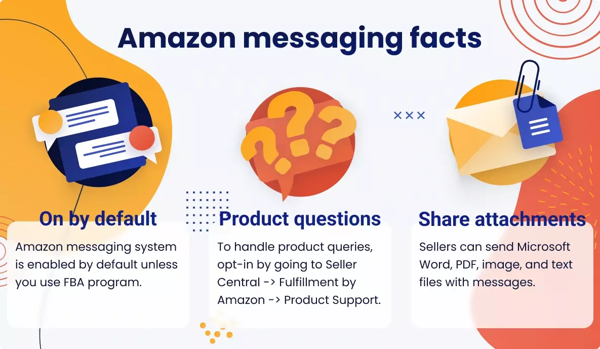 What Are Buyer-Seller Messages on Amazon? 