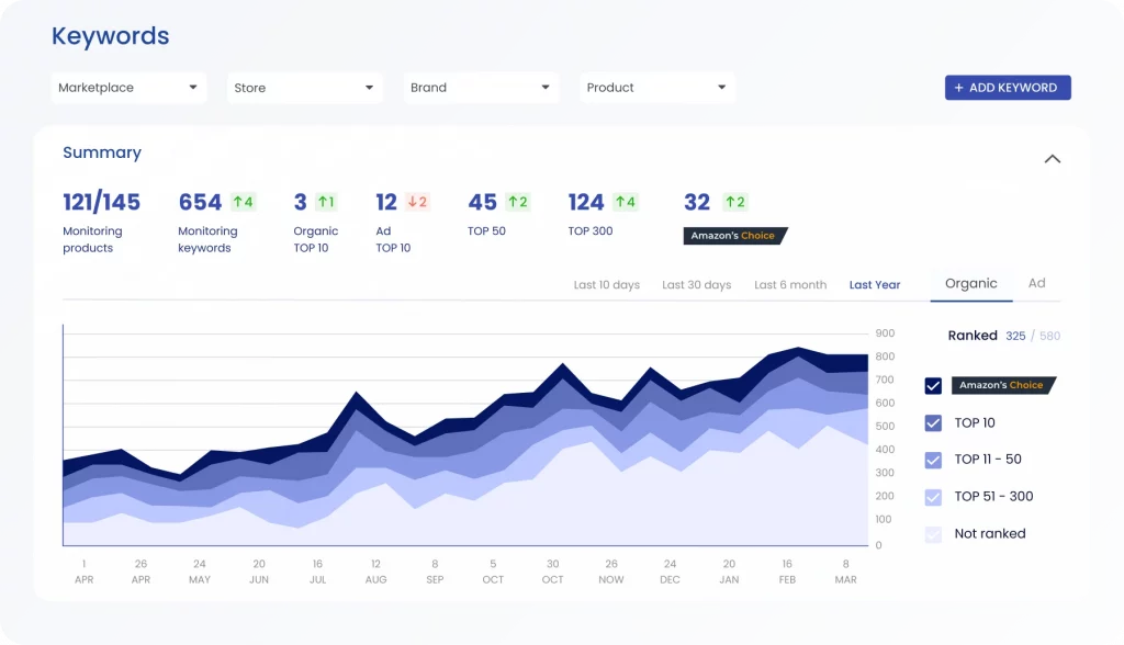 Keyword rank tracker