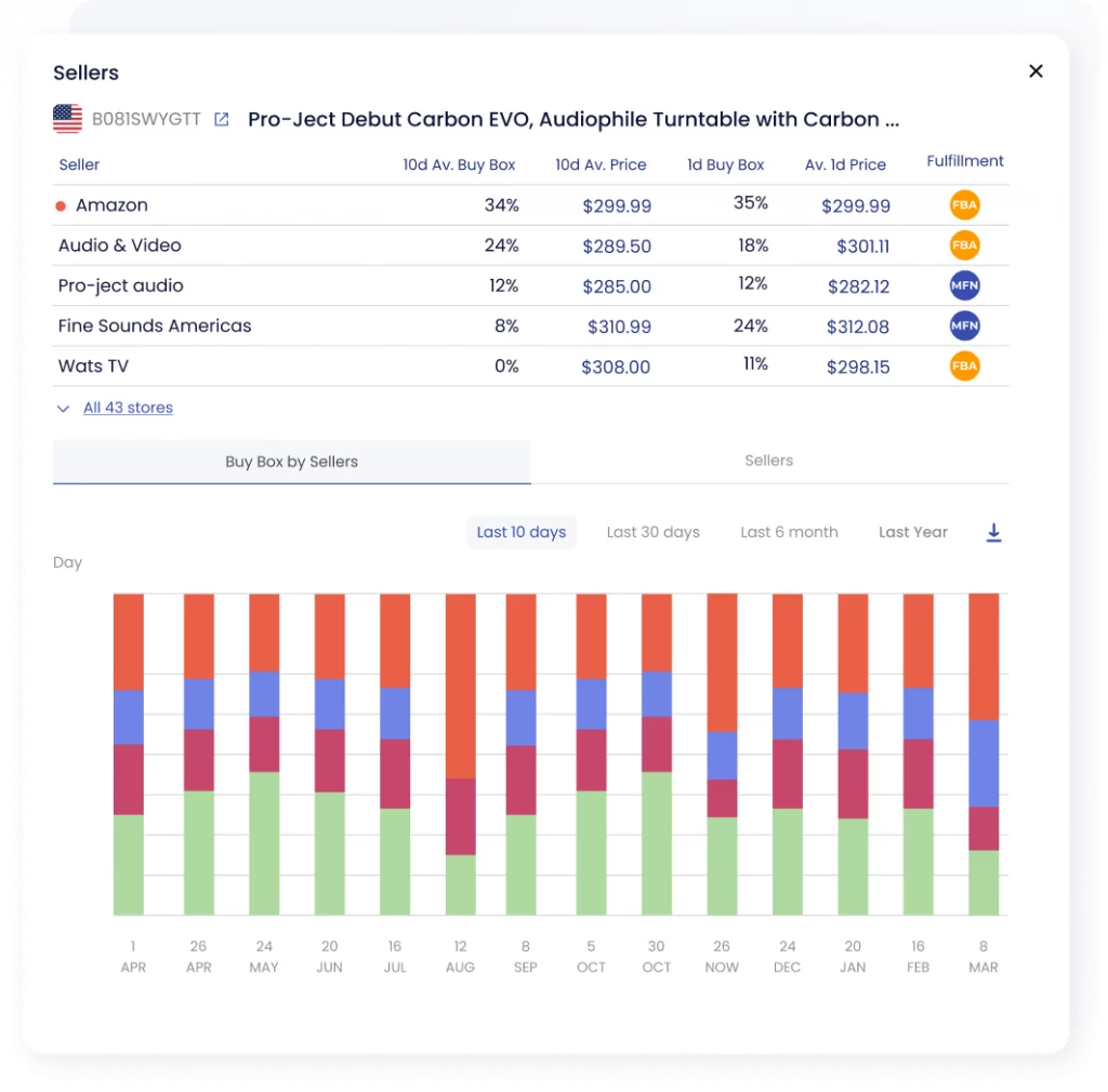 Buy Box Analytics