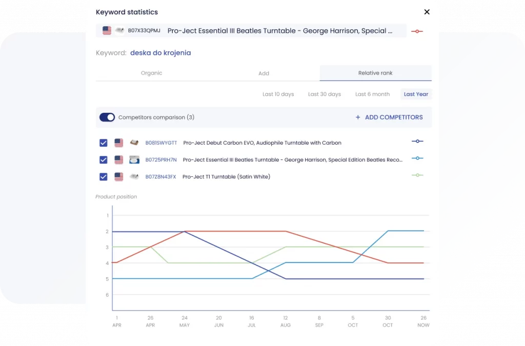 Keywords Statistics