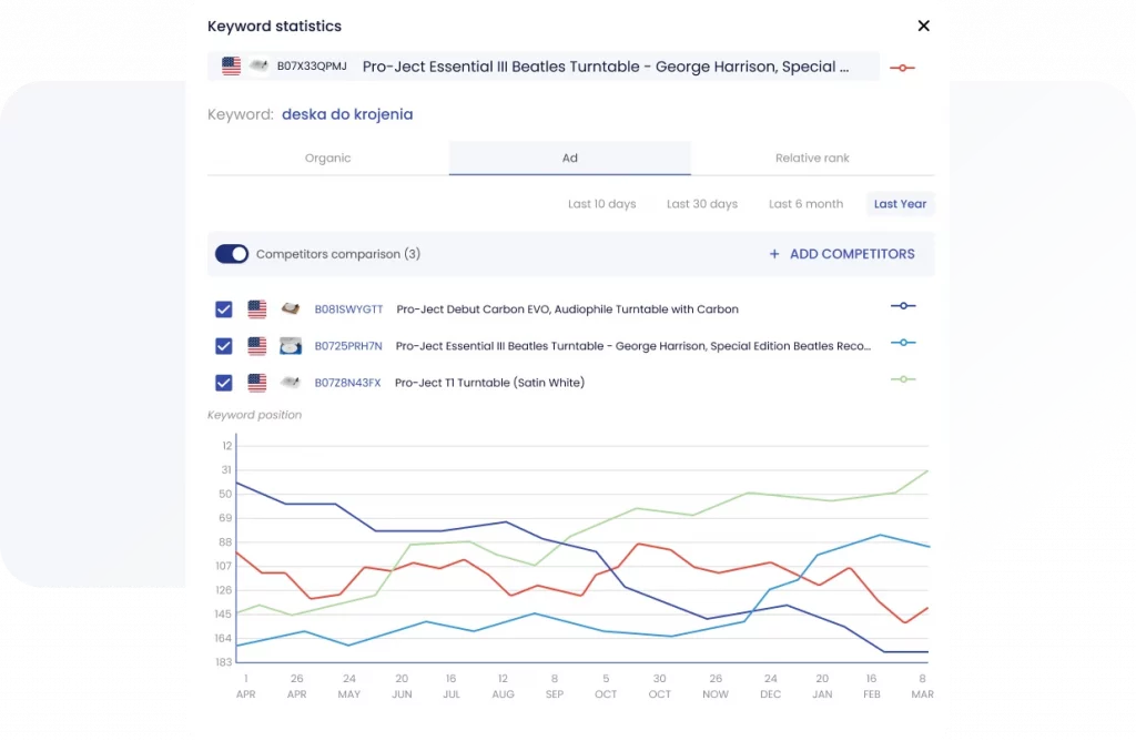 Keyword Statistics 