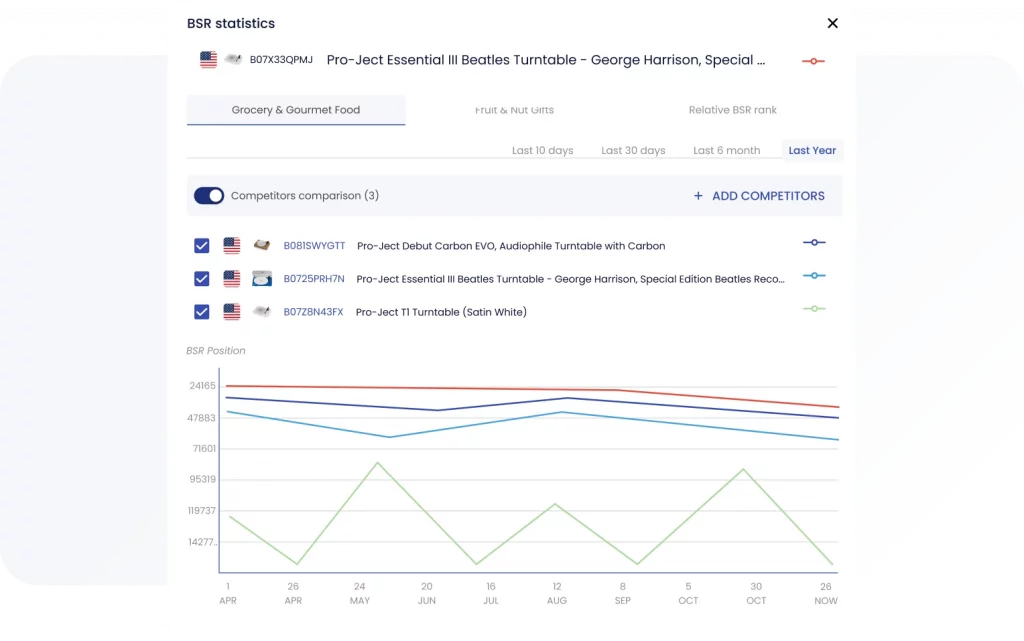 BSR competitor tracking