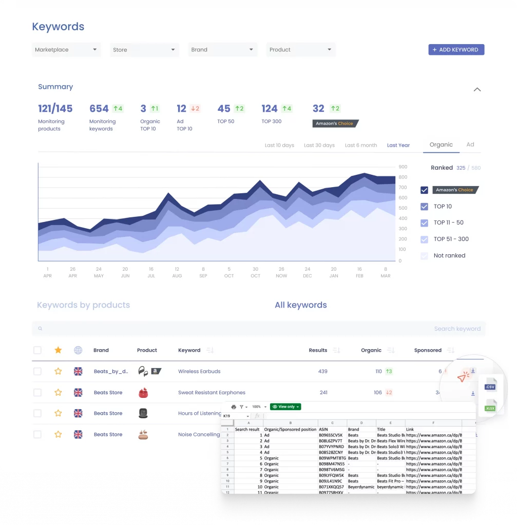 Keyword rank tracker